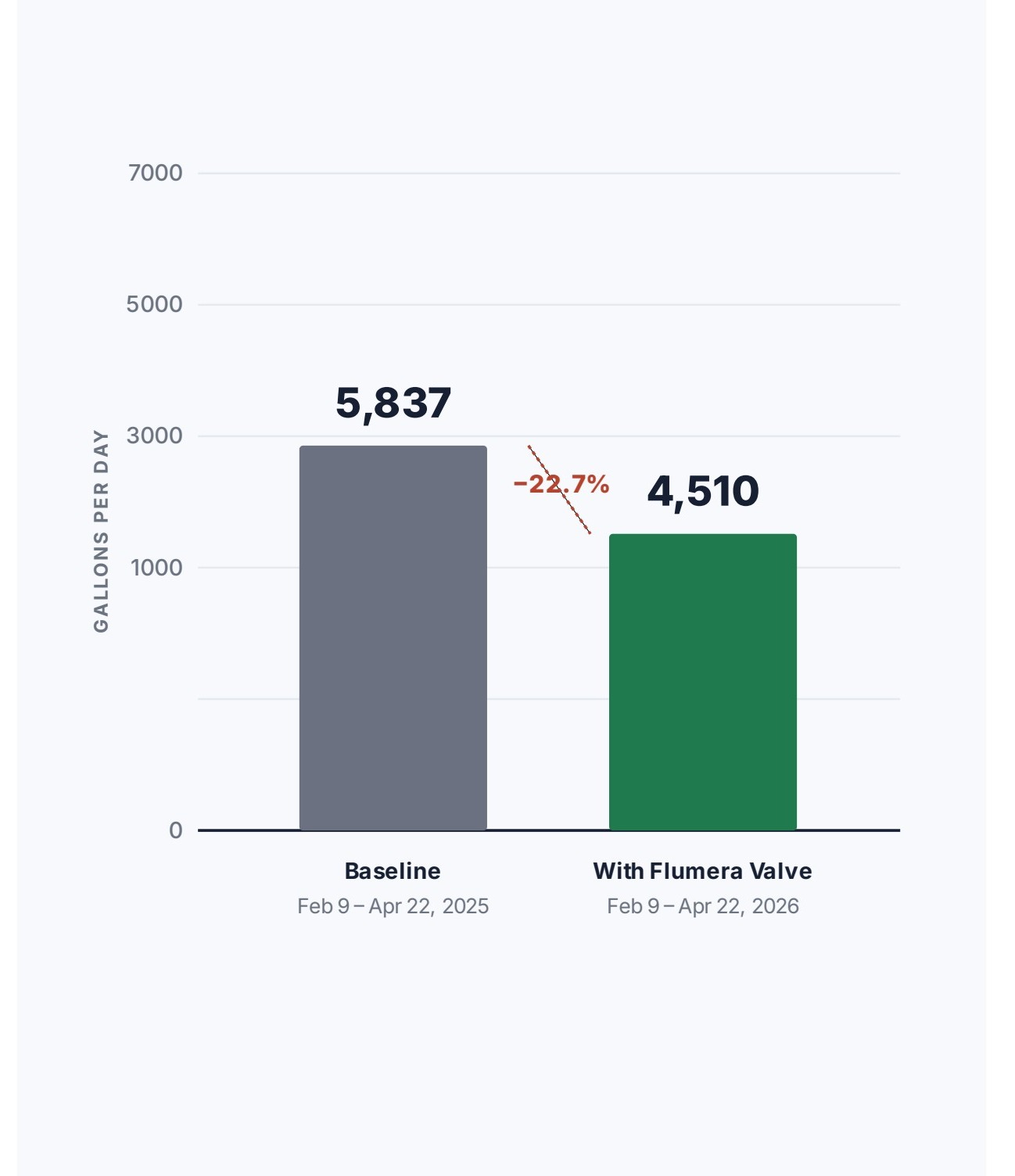 NYC Water Bill Reduction Guide for Property Managers